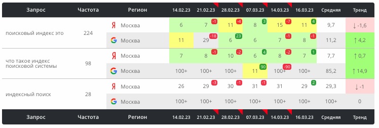 Как с помощью ChatGPT выводить страницы в топ выдачи - ombm.ru