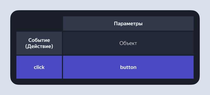 Разметка приложение с нуля: как выбрать трекер, фреймворк и архитектуру разметки, написать правила и словари.