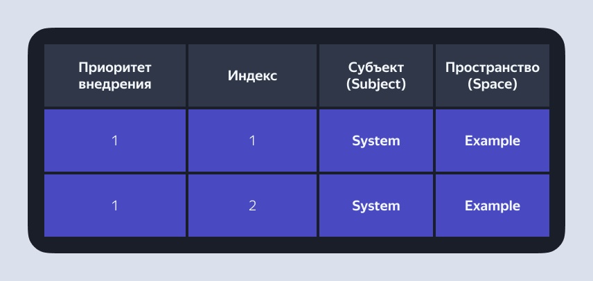 Разметка приложение с нуля: как выбрать трекер, фреймворк и архитектуру разметки, написать правила и словари.