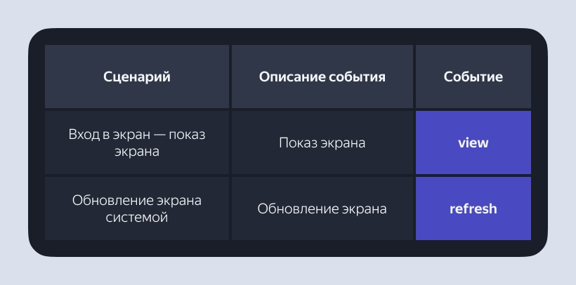 Разметка приложение с нуля: как выбрать трекер, фреймворк и архитектуру разметки, написать правила и словари.