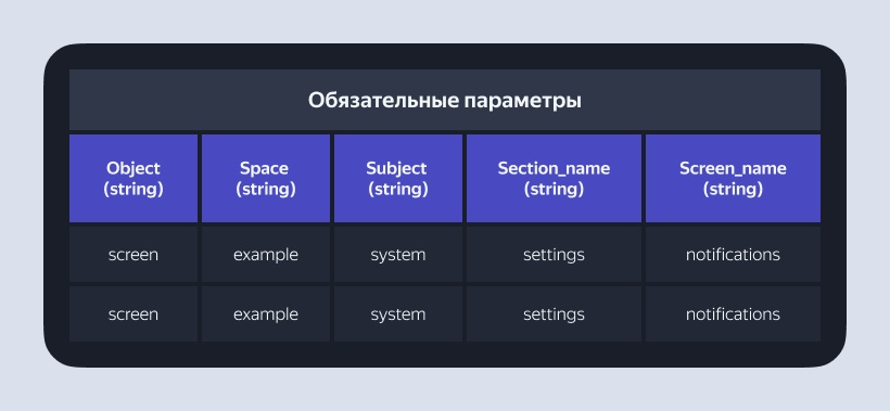 Разметка приложение с нуля: как выбрать трекер, фреймворк и архитектуру разметки, написать правила и словари.