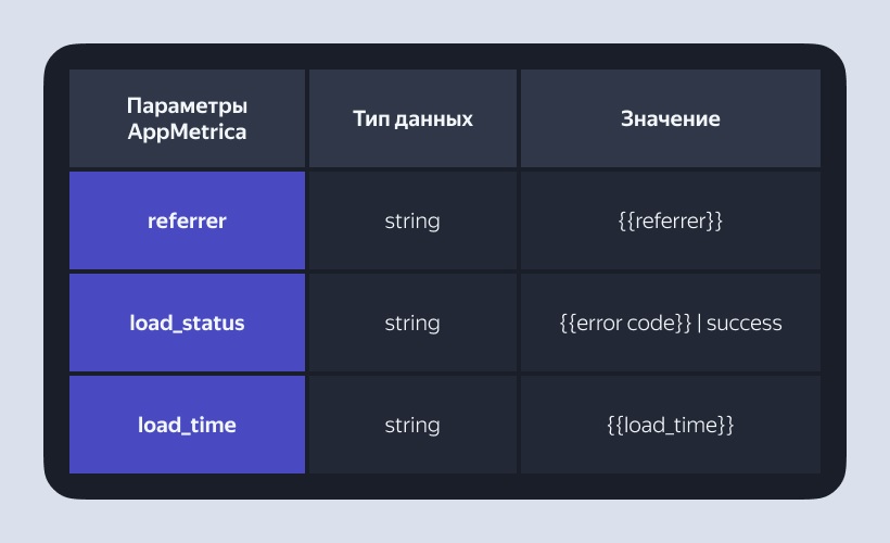 Разметка приложение с нуля: как выбрать трекер, фреймворк и архитектуру разметки, написать правила и словари.