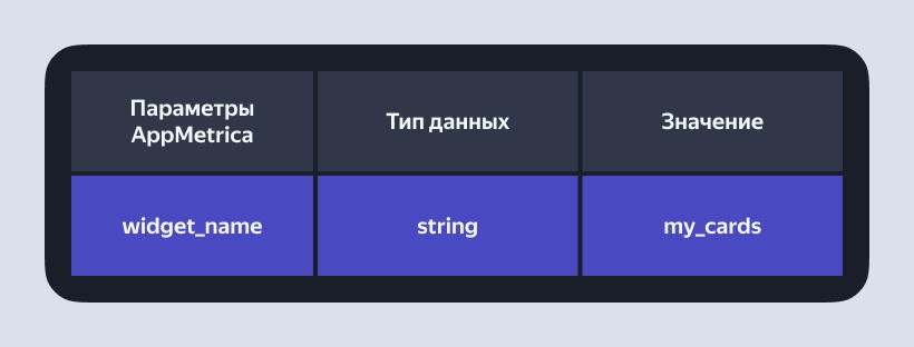 Разметка приложение с нуля: как выбрать трекер, фреймворк и архитектуру разметки, написать правила и словари.
