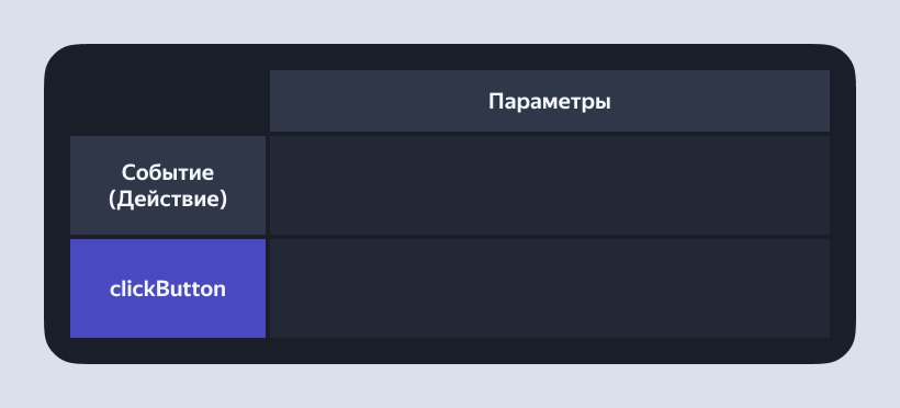 Разметка приложение с нуля: как выбрать трекер, фреймворк и архитектуру разметки, написать правила и словари.
