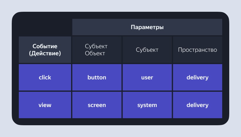 Разметка приложение с нуля: как выбрать трекер, фреймворк и архитектуру разметки, написать правила и словари.