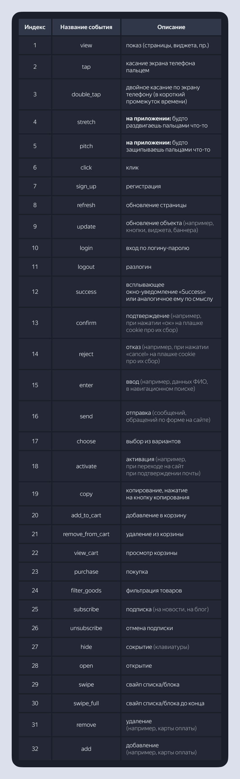Разметка приложение с нуля: как выбрать трекер, фреймворк и архитектуру разметки, написать правила и словари.