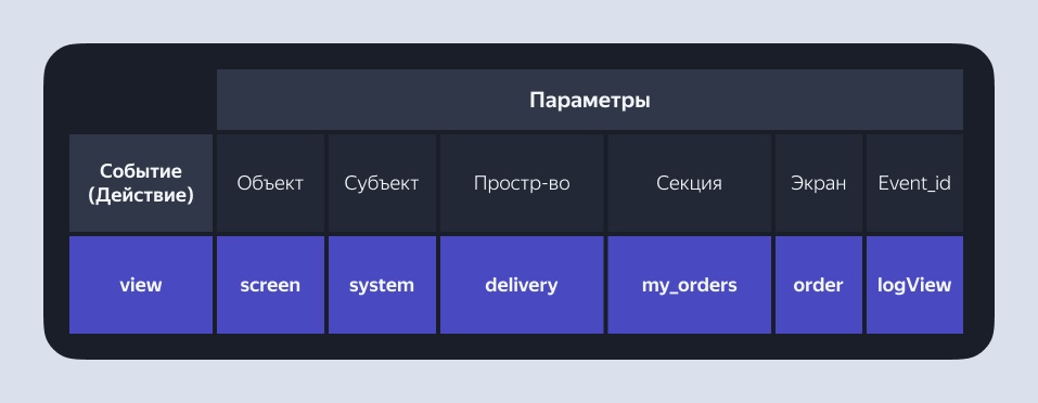 Разметка приложение с нуля: как выбрать трекер, фреймворк и архитектуру разметки, написать правила и словари.
