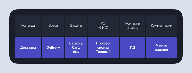 Разметка приложение с нуля: как выбрать трекер, фреймворк и архитектуру разметки, написать правила и словари.