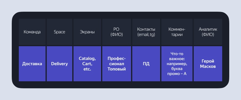 Разметка приложение с нуля: как выбрать трекер, фреймворк и архитектуру разметки, написать правила и словари.