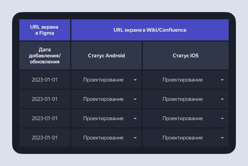 Разметка приложение с нуля: как выбрать трекер, фреймворк и архитектуру разметки, написать правила и словари.