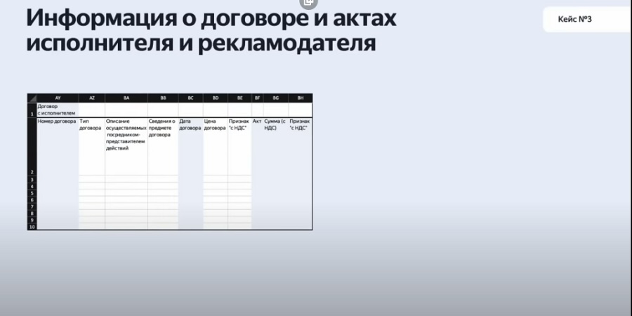 Отчет по маркировке рекламы - Как маркировать рекламу