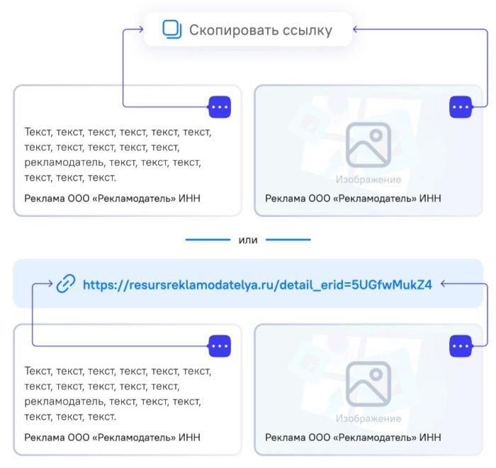 Рекомендации по размещению идентификатора рекламы